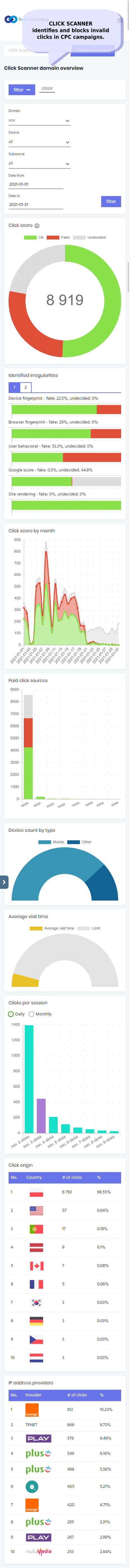 trafficwatchdog dashboard screencapture