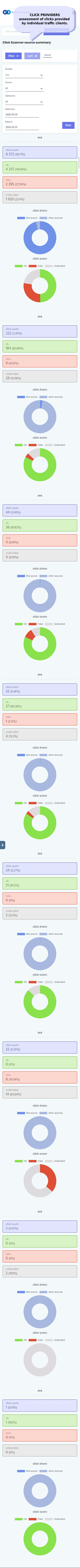 trafficwatchdog dashboard screencapture